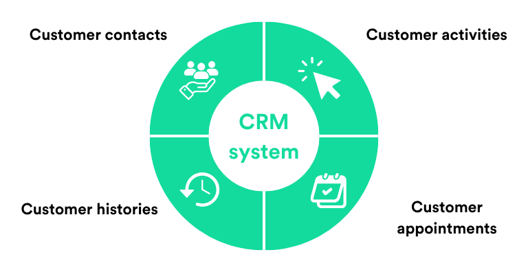 Unlock Growth: Top Benefits of CRM for Small Businesses 🚀